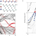 Por primera vez se fabrica el estaneno