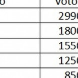 La propuesta de reforma electoral del PP: un análisis matemático