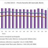 ¿Puede una sola central nuclear de 3,2 GW costar lo mismo que 50 GW de ciclos combinados?