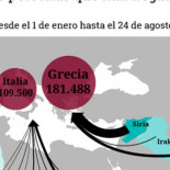Qué pasa en los países de donde salen las personas que llegan a Europa