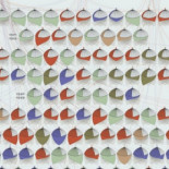 En un siglo se han extinguido 152 especies de vertebrados