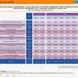 "Los antibióticos curan enfermedades causadas tanto por virus como por bacterias" - El 54,5% de la población dice que sí