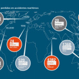 Qué hay dentro de los contenedores que naufragan