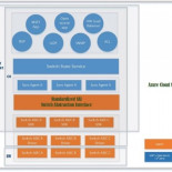 Microsoft crea su propia distribución Linux [Inglés]