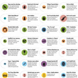 Las mentiras más contagiosas del mundo en una infografía