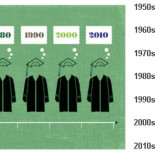 Para qué sirve un doctorado cuando no hay puestos de trabajo para los doctores