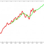 El pico del diésel: revisión de 2015