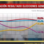La manipulación se le va de las manos a los de Cuatro