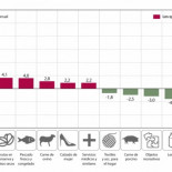 Se dispara el precio de los alimentos básicos