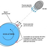 ¿Por qué siempre vemos la misma cara de la Luna?