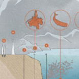 Guía gráfica: los lugares más profundos de la tierra (eng)
