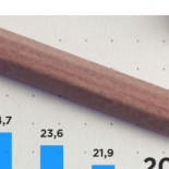 El increíble gráfico menguante del PP