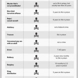 142 ejecuciones en Arabia Saudí