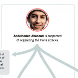 Los atacantes de Paris usaron Facebook y no se comunicaban a través de conexiones cifradas [ENG]