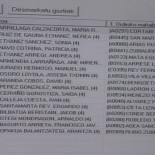 Arnaldo Otegi es elegido presidente de mesa en las elecciones del 20D
