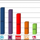 Voto dirigido, no voto útil