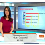 Y el premio al mejor gráfico de la semana es para Antena3