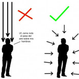 ¿Por qué duelen las antiguas fracturas o cicatrices cuando va a cambiar el tiempo?
