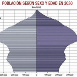 Los españoles somos los que más horas trabajamos y los que menos hijos tenemos