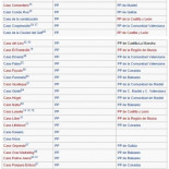 Lista de los principales casos de corrupción en los que está implicado el Partido Popular