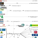 ¿Pueden las corporaciones comprar el consenso? Los medios de comunicación