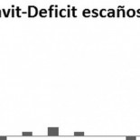 El sistema electoral no es neutral