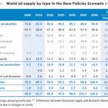 El ocaso del petróleo: Edición de 2015