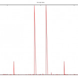 Cómo depurar un problema de TCP "duro": la historia de un pico de latencia. (eng)