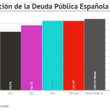 Cinco datos que acaban con el discurso de la recuperación económica