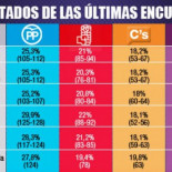 Es ilegal difundir sondeos desde twitter o facebook, pero no con fresas y berenjenas