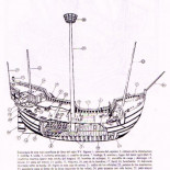 Historia de la alimentación durante los viajes a América