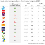 La culpa no fue D´Hondt