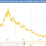 “Sube” la prima de riesgo tras el 20D: ¿mal periodismo, sensacionalismo o manipulación?