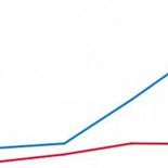 La brecha generacional sostiene gran parte de los resultados electorales del PP