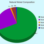 ¿Es posible la fusión fría?