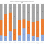¿Verdaderamente sobran estudiantes universitarios?