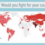 Solo seis naciones tienen menos interés que los españoles en defender su país