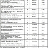 ¿Qué aseguradora trata peor a sus clientes?