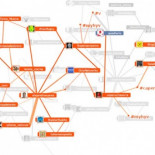 Así funciona una red de bots en Twitter diseñada para promocionar un medio