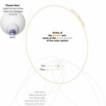 Hallan evidencias de la existencia de un planeta gigante más allá de Plutón [en]