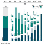 Gráfico: Cómo el precio del petróleo afecta a la viabilidad de su extracción por paises