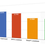FLIF, el nuevo formato de imagen supereficiente que sobrepasa a BPG, WebP y PNG