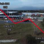 Petróleo barato, ¿menos renovables?