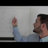 Aclarando una típica confusión sobre la progresividad del IRPF