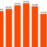 Así dijimos adiós a 47.201 millones de la hucha de las pensiones