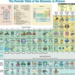 La tabla periódica de los elementos, en imágenes.¿Para qué sirve el estroncio?¿Y el francio?