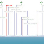 El momento que detiene el tiempo: el Sol sale tras los Alpes a 388 km. de distancia
