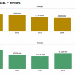 CIS: La unidad de España inquieta al 2,6% de los ciudadanos