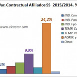 La reforma laboral era esto