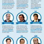 Operación policial en Génova horas antes de la comparecencia de Aguirre